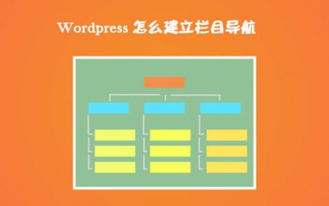 WordPress怎么创建栏目导航