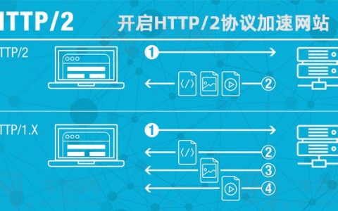 Ubuntu 18.04开启HTTP/2协议加速WordPress网站
