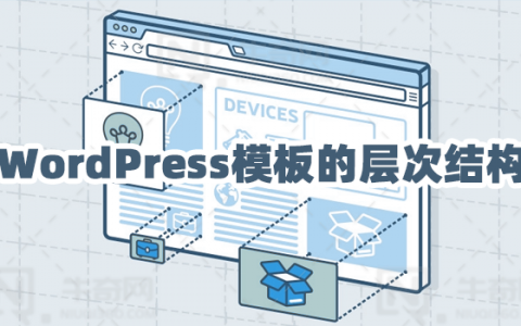 WordPress的模板层次结构详解