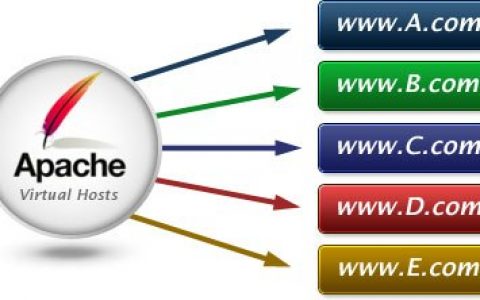 手动在Ubuntu 18.04上配置Apache虚拟主机