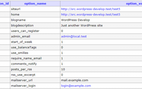 WordPress的数据库结构