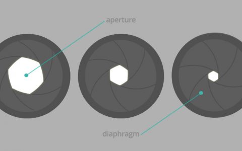 光圈是什么？光圈如何影响曝光和景深？