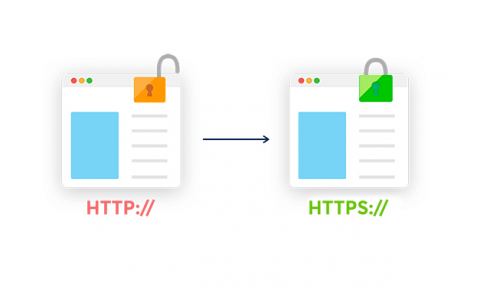 Wordpress网站如何将 HTTP 重定向到 HTTPS 及将带 www 重定向到不带 www