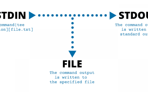 Linux 中 Tee 命令的用法详解