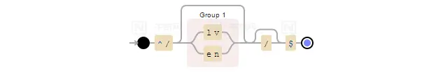 使用 debuggex.com 的多语言主页 RegEx 可视化