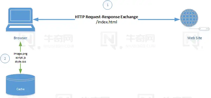 在 WordPress 中添加 Expires 标头的 2 种方法（Wordpress 网站浏览器缓存设置过期时间）