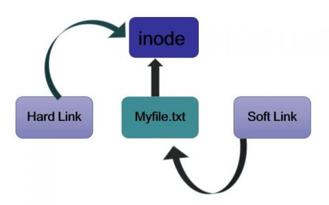 符号链接与硬链接的区别是什么?