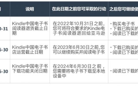 亚马逊电子书业务退出中国市场