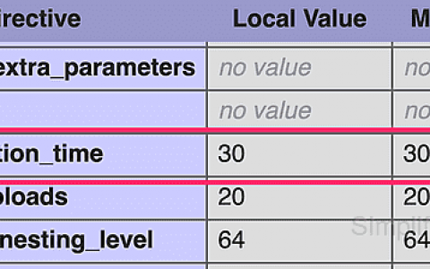 如何增加 PHP max_execution_time（最大执行时间）